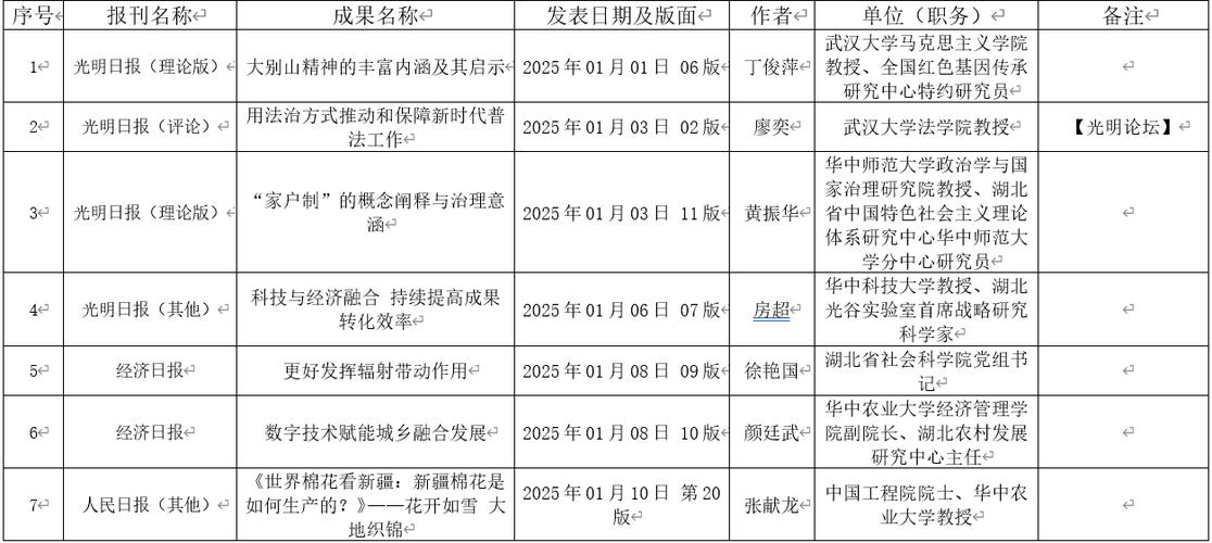 三报一刊包括哪些缩略图
