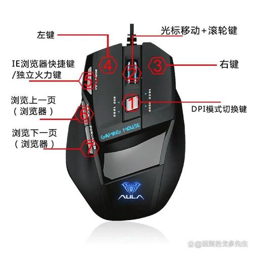 鼠标按键使用方法缩略图