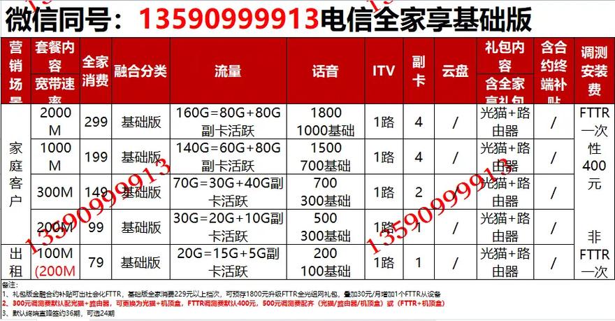 宽带电视收费不缩略图