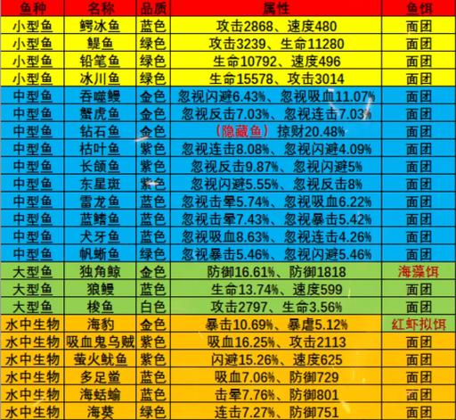疯狂骑士团永冻港钓鱼要求缩略图