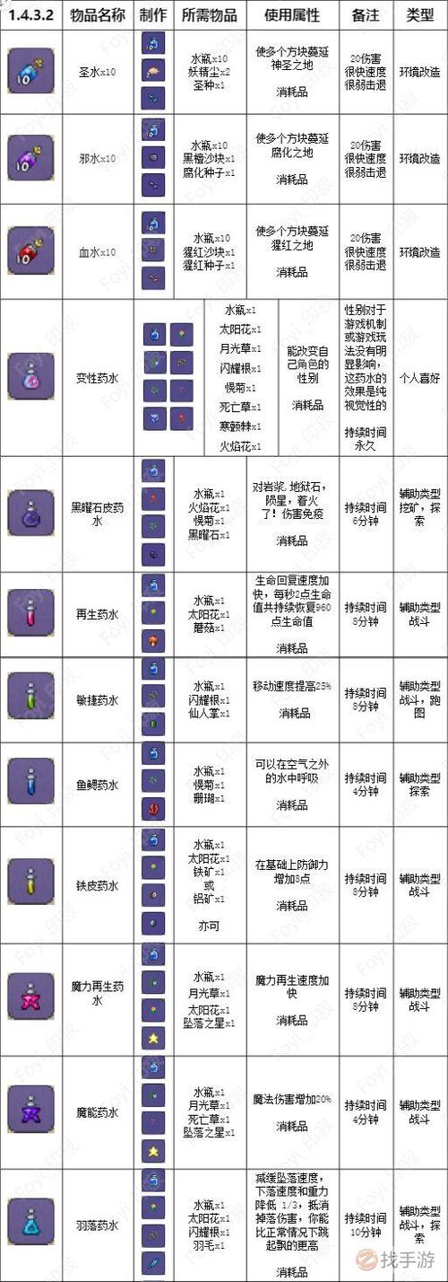 泰拉瑞亚净化注意事项缩略图