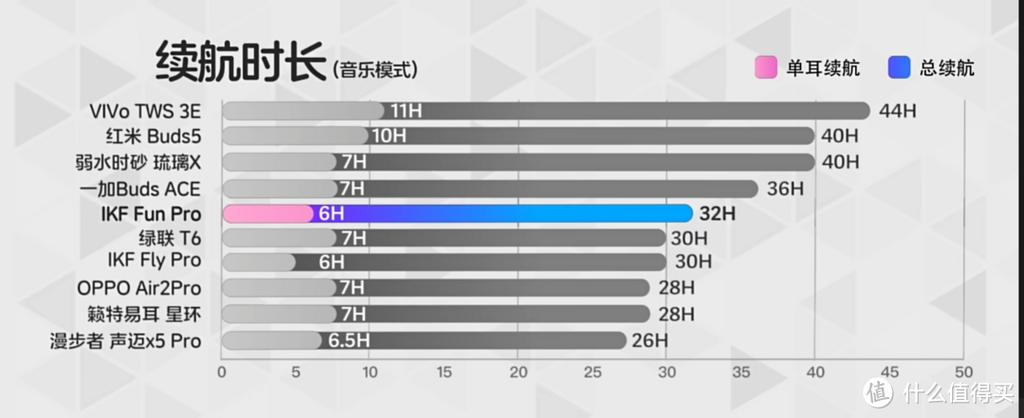 蓝牙耳机续航多久正常缩略图
