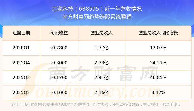 芯海科技股票缩略图