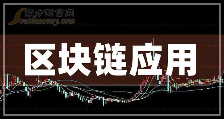 与区块链有关的股票缩略图
