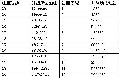 问道手游怎么升级缩略图