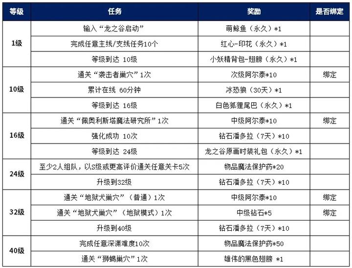 龙之谷官方怀旧服缩略图