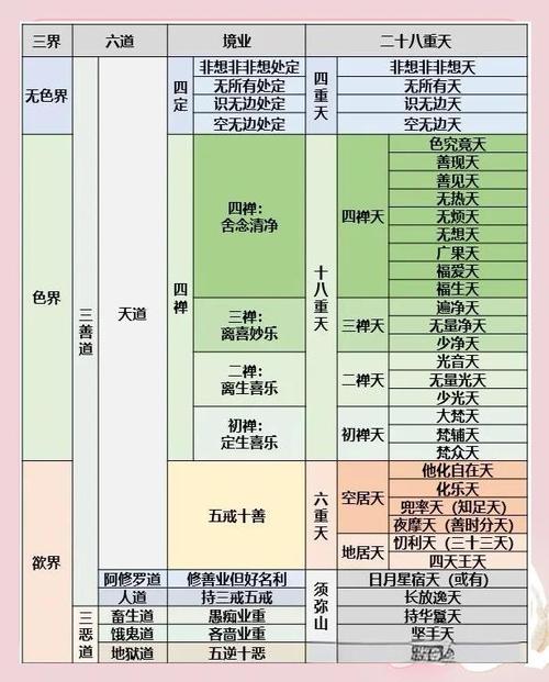 天相境界一览表缩略图