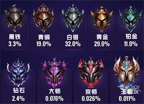 英雄联盟排位分段缩略图