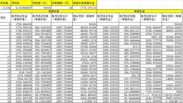 贷款20万利息一年利息多少缩略图