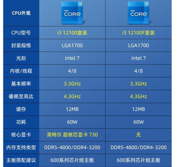 i3 3320 cpu参数缩略图