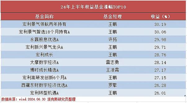 基金购买平台排行榜前十名缩略图