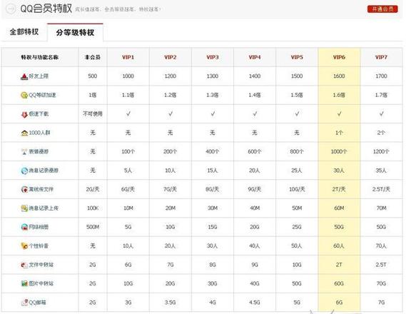 qq会员升级超级会员缩略图