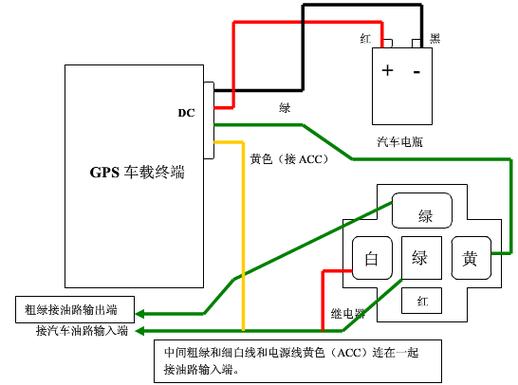 车载gps定位终端接线安装使用方法缩略图