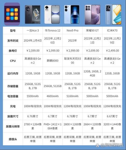 iqoo所有型号图片缩略图
