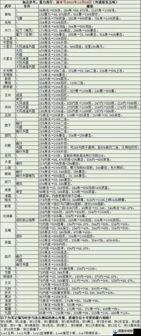 烟雨江湖秘籍搭配缩略图