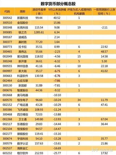 最纯正的数字货币概念股游戏截图
