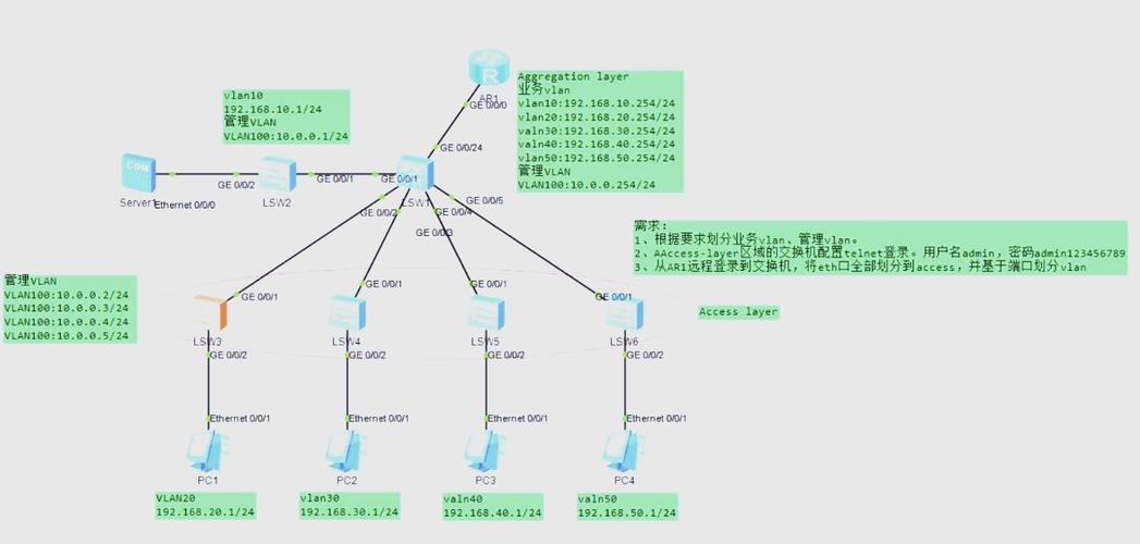 h3c交换机端口划分vlan缩略图