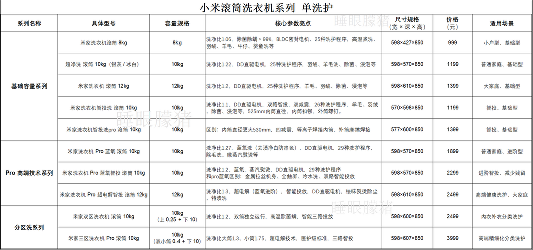 买洗衣机在哪个平台买比较好缩略图