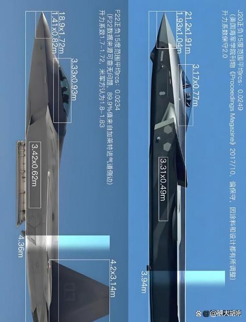 100架歼20对战100架F22图标