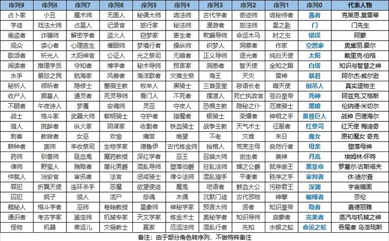 诡秘之主各种途径缩略图
