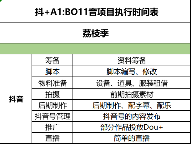 抖音一般拍多长时间缩略图