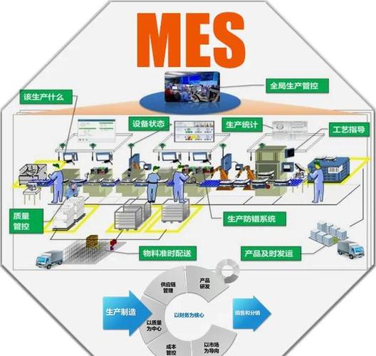 MES系统开发缩略图