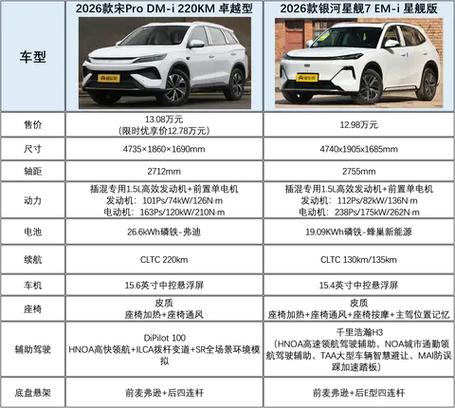 2026款宋pro配置参数缩略图