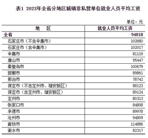 广告行业工资一般多少缩略图