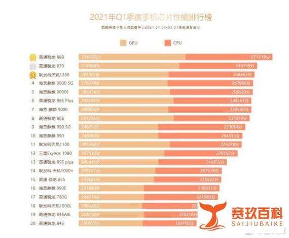 麒麟芯片型号性能排行缩略图