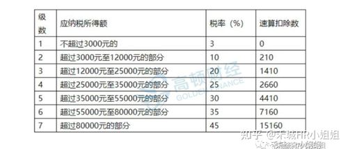 6000奖金扣完税还剩多少缩略图