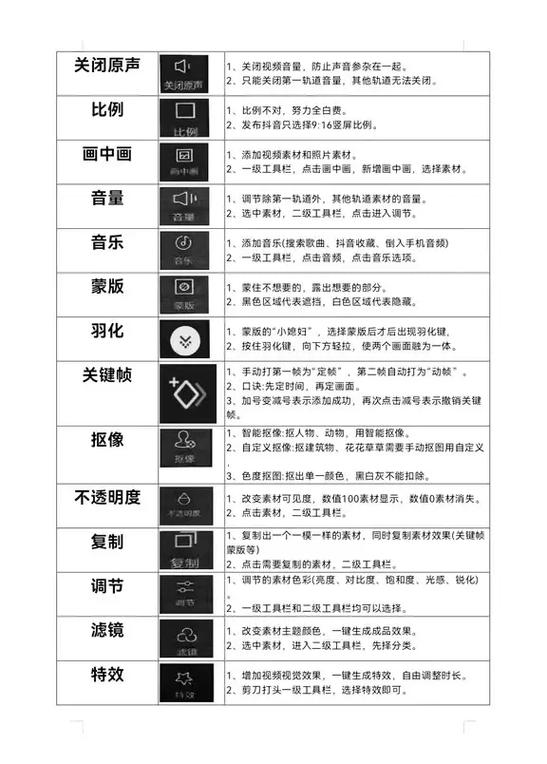 剪映新手教程 视频教程缩略图