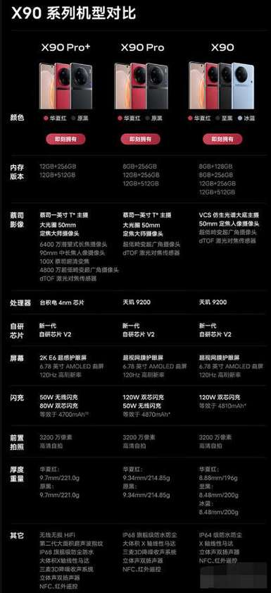 x90配置参数表游戏截图