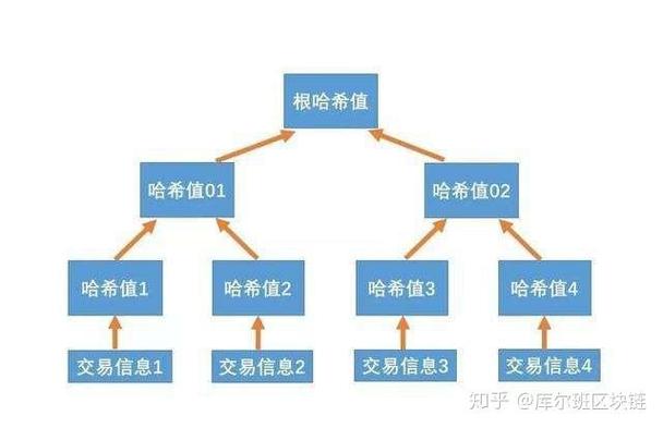 区块链什么叫哈希值缩略图