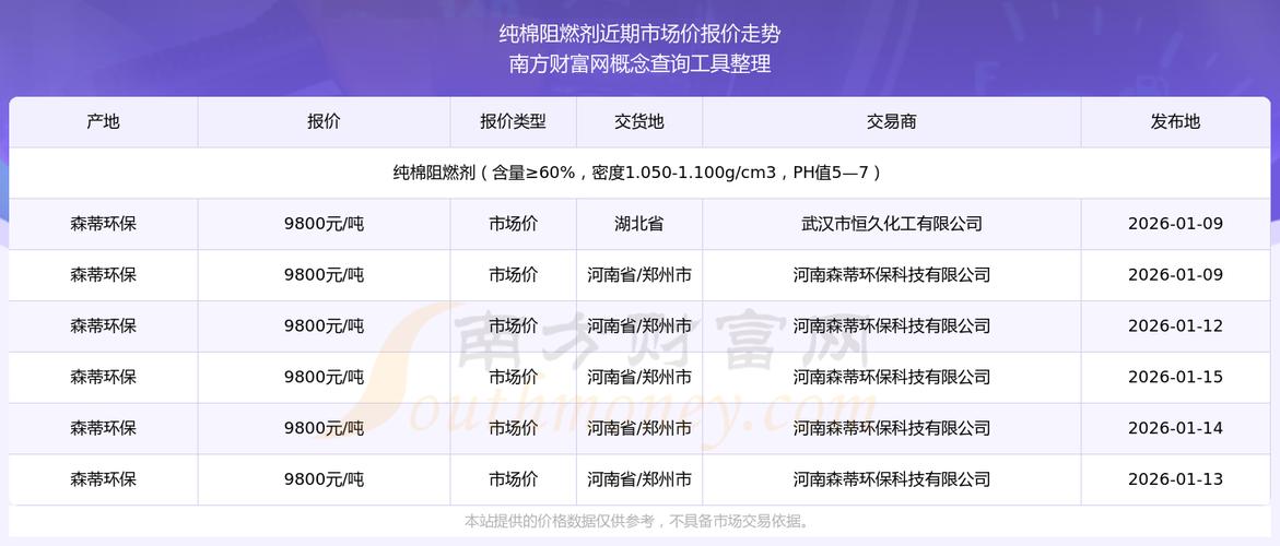 阻燃剂价格多少一吨缩略图