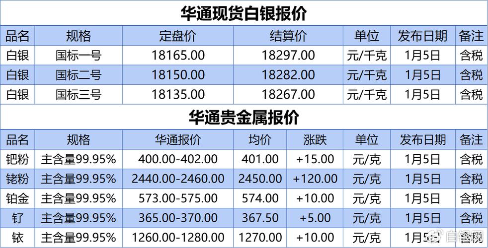银回收多少一克今天