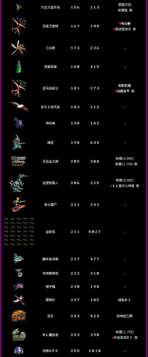 重装机兵2重制版掉落物品汇总缩略图
