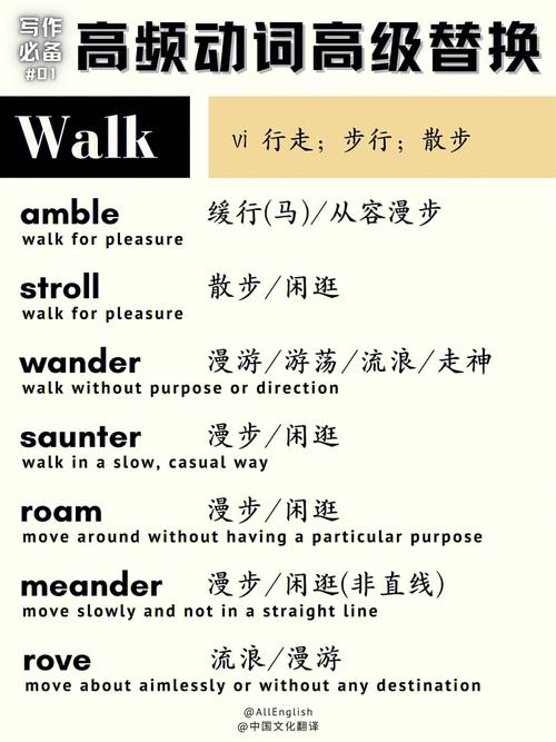 walk同义词替换缩略图