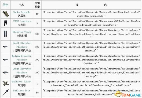 方舟物品代码大全缩略图