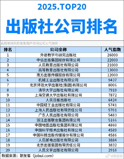 出版社排名前100名缩略图
