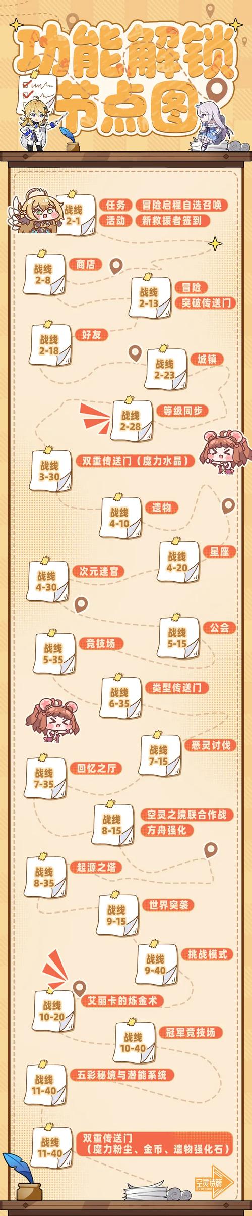 全民农场书店怎么解锁缩略图