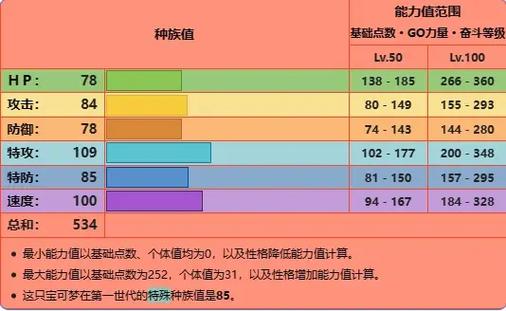 口袋妖怪梦特性怎么获得游戏截图