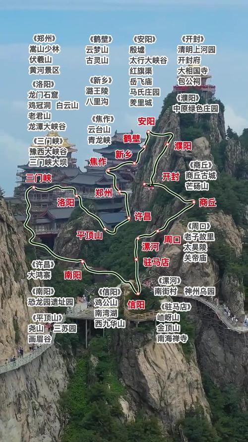 河南旅游路线图缩略图