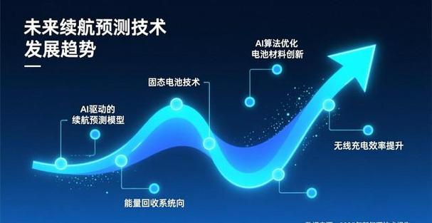 手机电池充满电能用多长时间缩略图