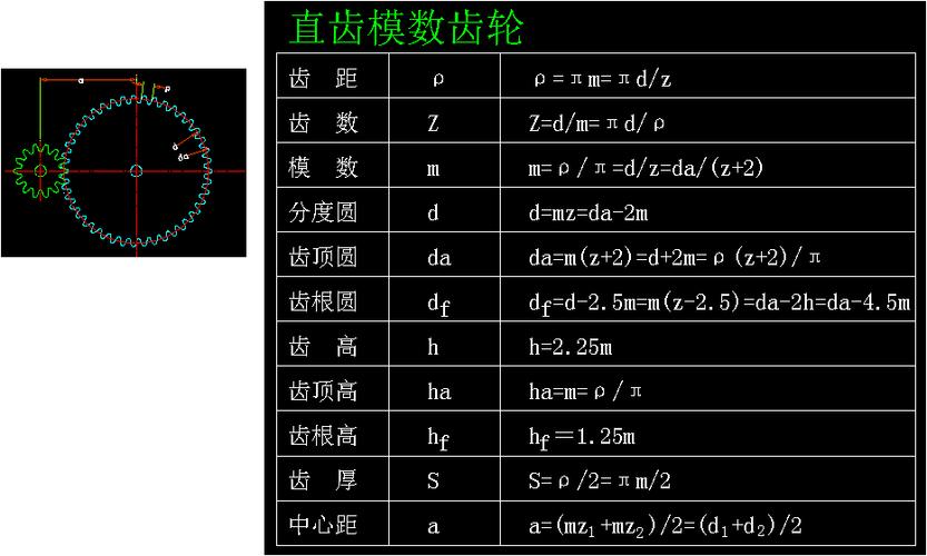 齿轮数据计算公式缩略图