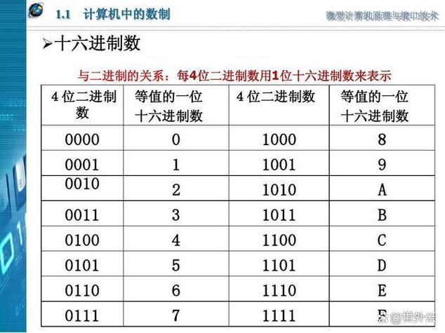 十六进制是什么意思缩略图