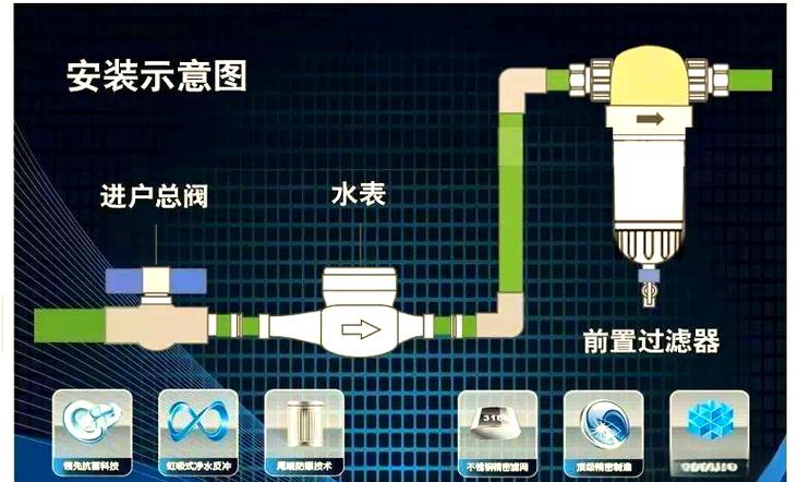 净水器反冲洗教程缩略图
