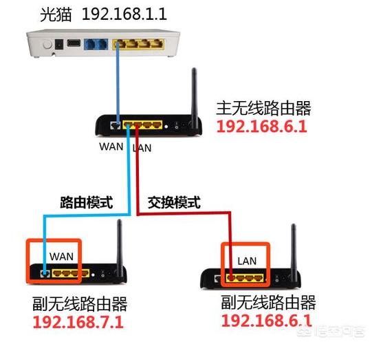 副路由器有线连接主路由器缩略图