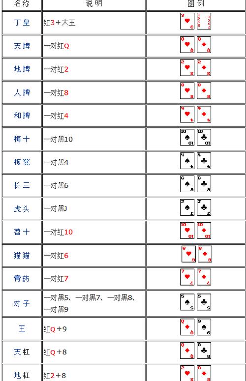四川扯旋游戏规则图标