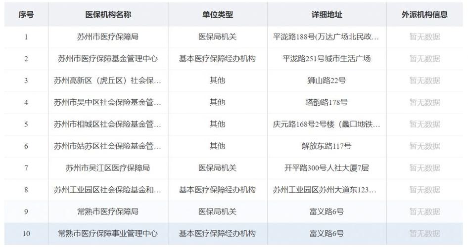 市医保中心咨询电话缩略图