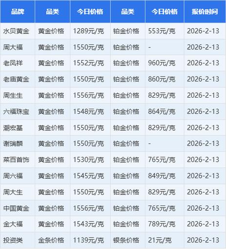 2026今日金价多少一克游戏截图